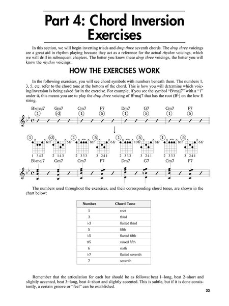 Johnson – Swing and Big Band Guitar – Guitar Method